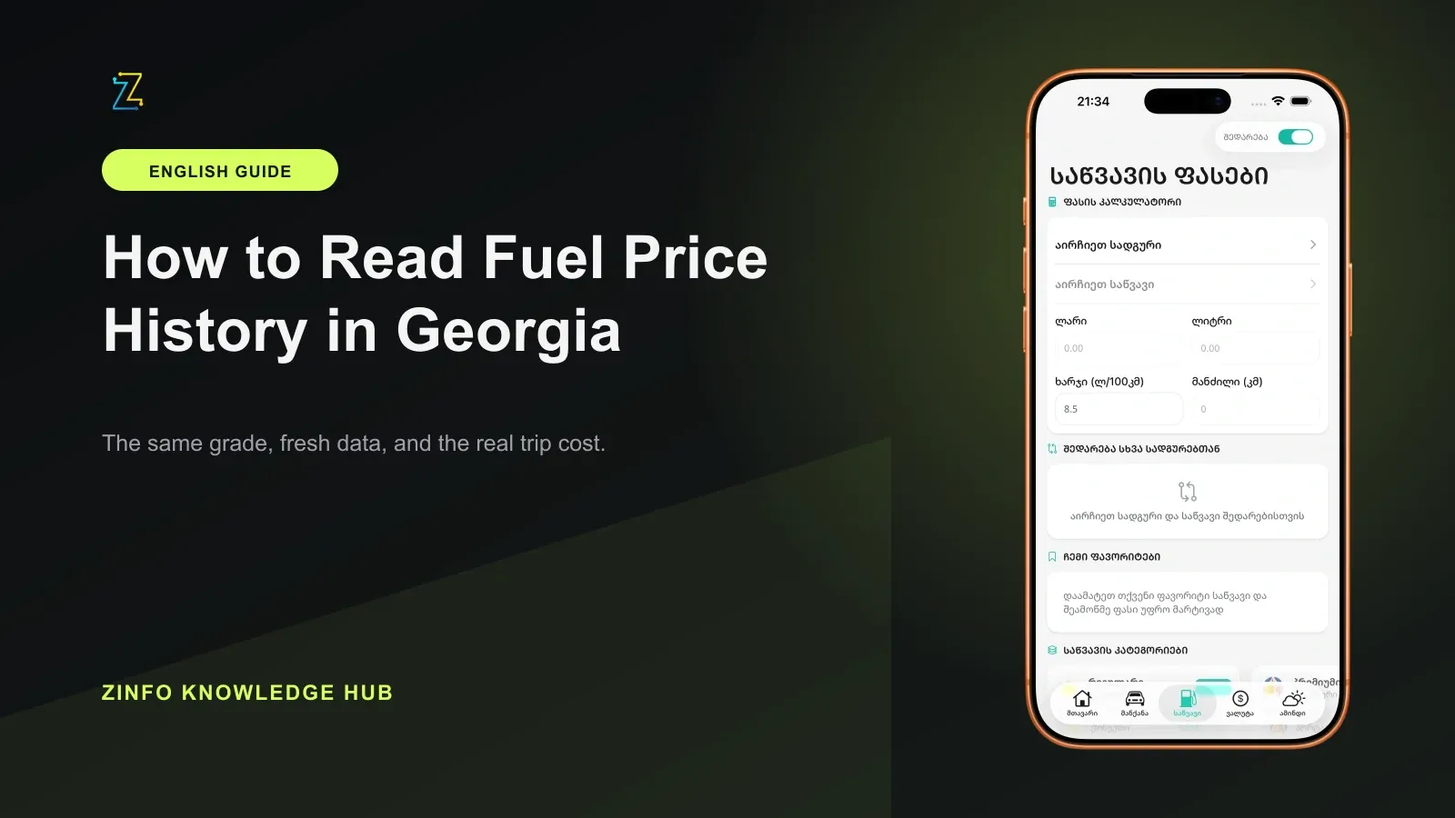 ZINFO fuel prices and calculator screen inside an iPhone frame beside the guide title about fuel price history