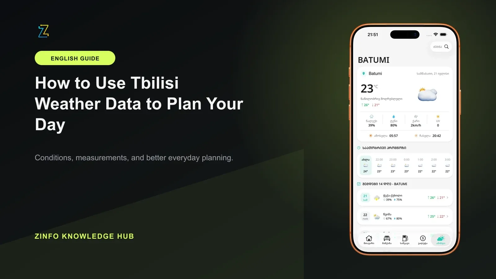 ZINFO city weather screen beside practical steps for choosing a time, reading rain chance, and planning with the forecast